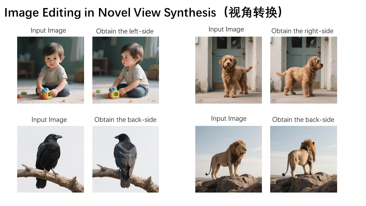 Модель генерирует новые ракурсы для людей, животных и предметов